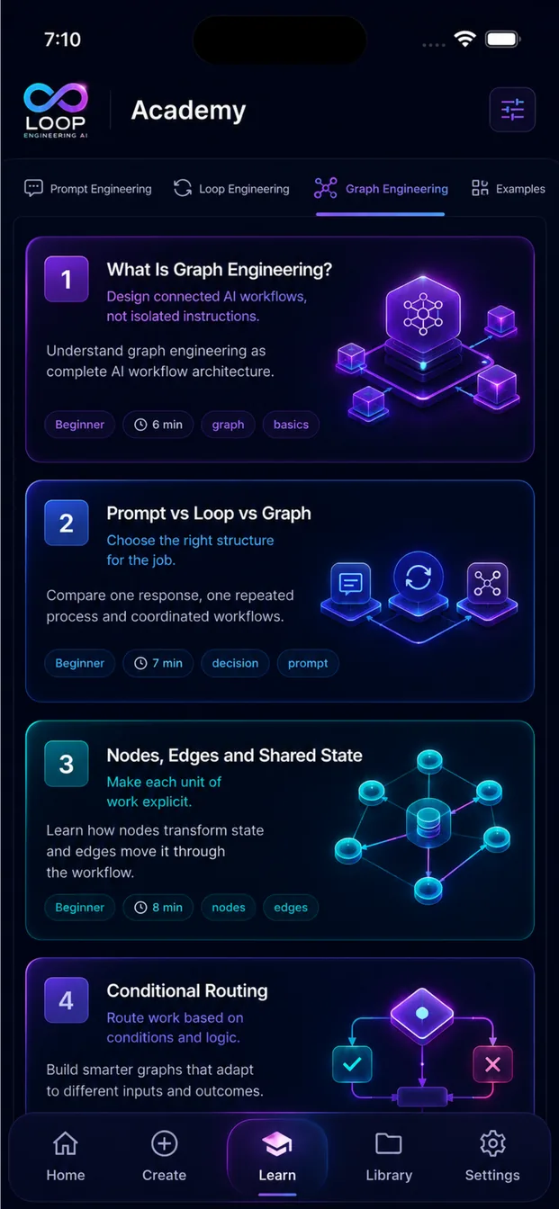Academy Graph Engineering track with lessons on what graph engineering is, prompt versus loop versus graph, nodes and shared state, and conditional routing