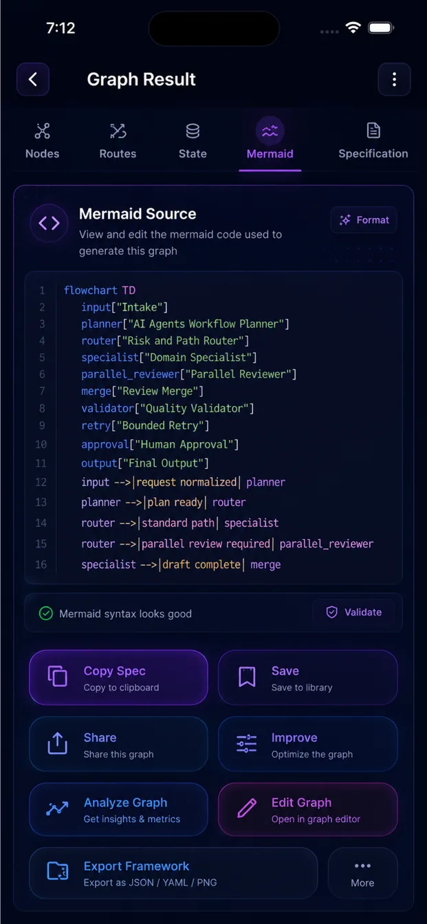 Mermaid source view showing the generated flowchart code for a graph, with copy, save and export options