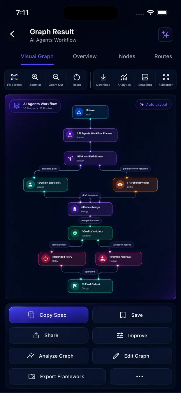 Visual graph editor showing an AI agents workflow of connected planner, router, specialist, validator and human approval nodes